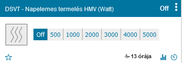 Napelemes termelés HMV (Watt).png